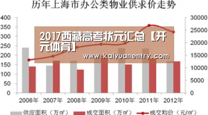 2017西藏高考状元汇总【开元体育】(图2) 开元比分