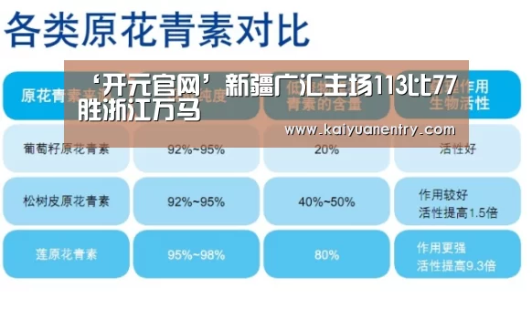 ‘开元官网’新疆广汇主场113比77胜浙江万马(图2) 开元快讯